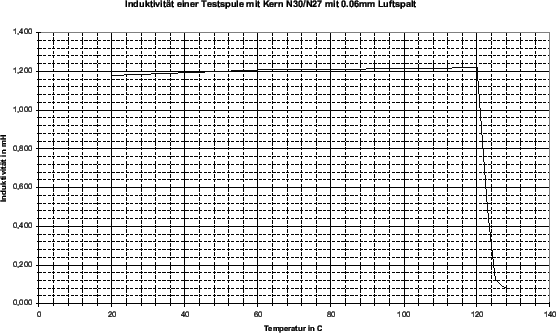 \resizebox* {1\columnwidth}{!}{\rotatebox{270}{\includegraphics{lvt.eps}}}