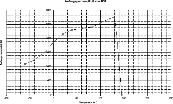 \resizebox* {1\columnwidth}{!}{\rotatebox{270}{\includegraphics{n30.eps}}}